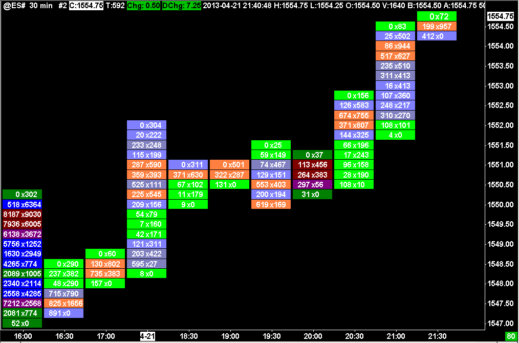 sierra chart recent bid volume scale Sierra chart bars numbers ...