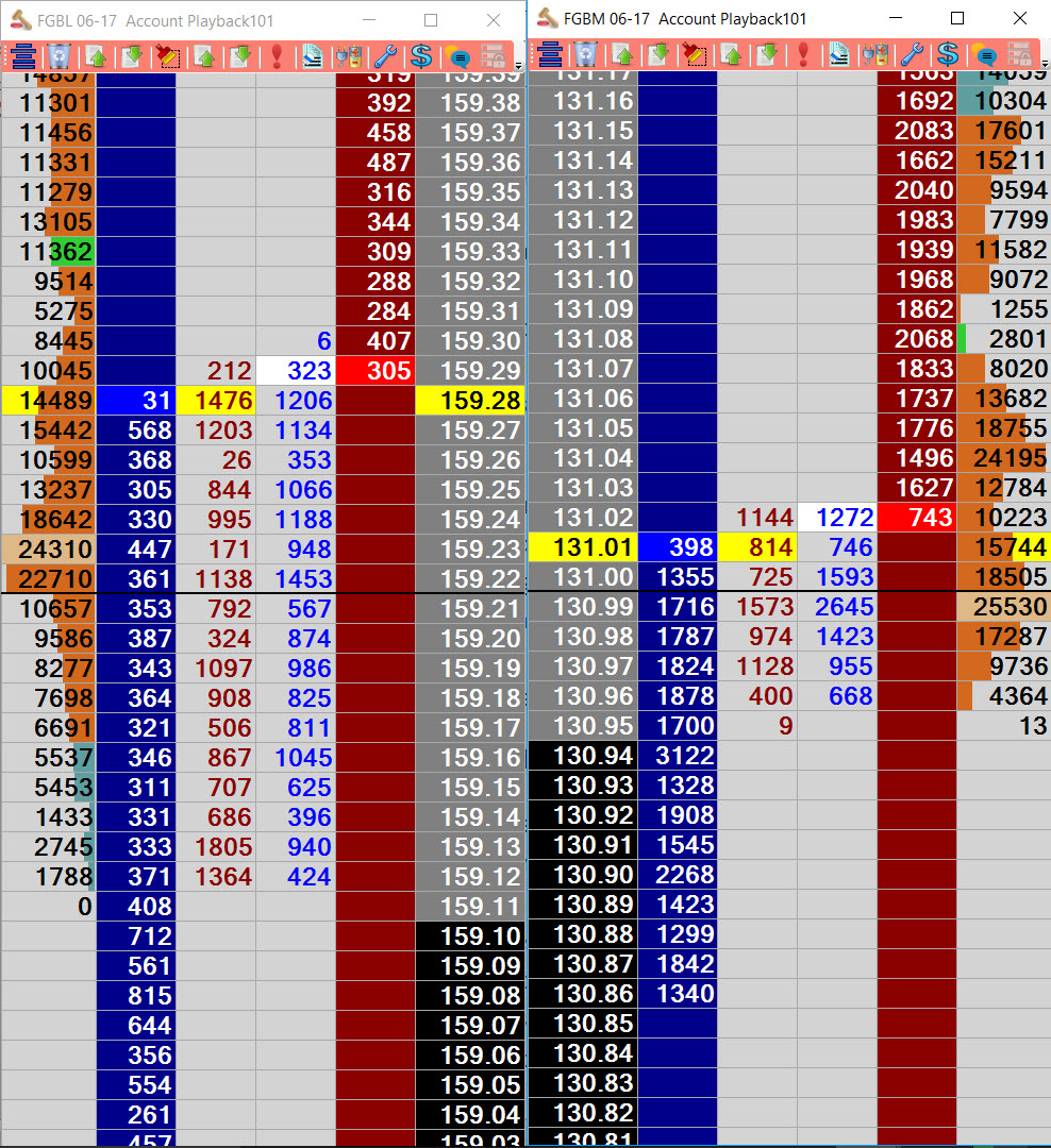 spread trading dom setup