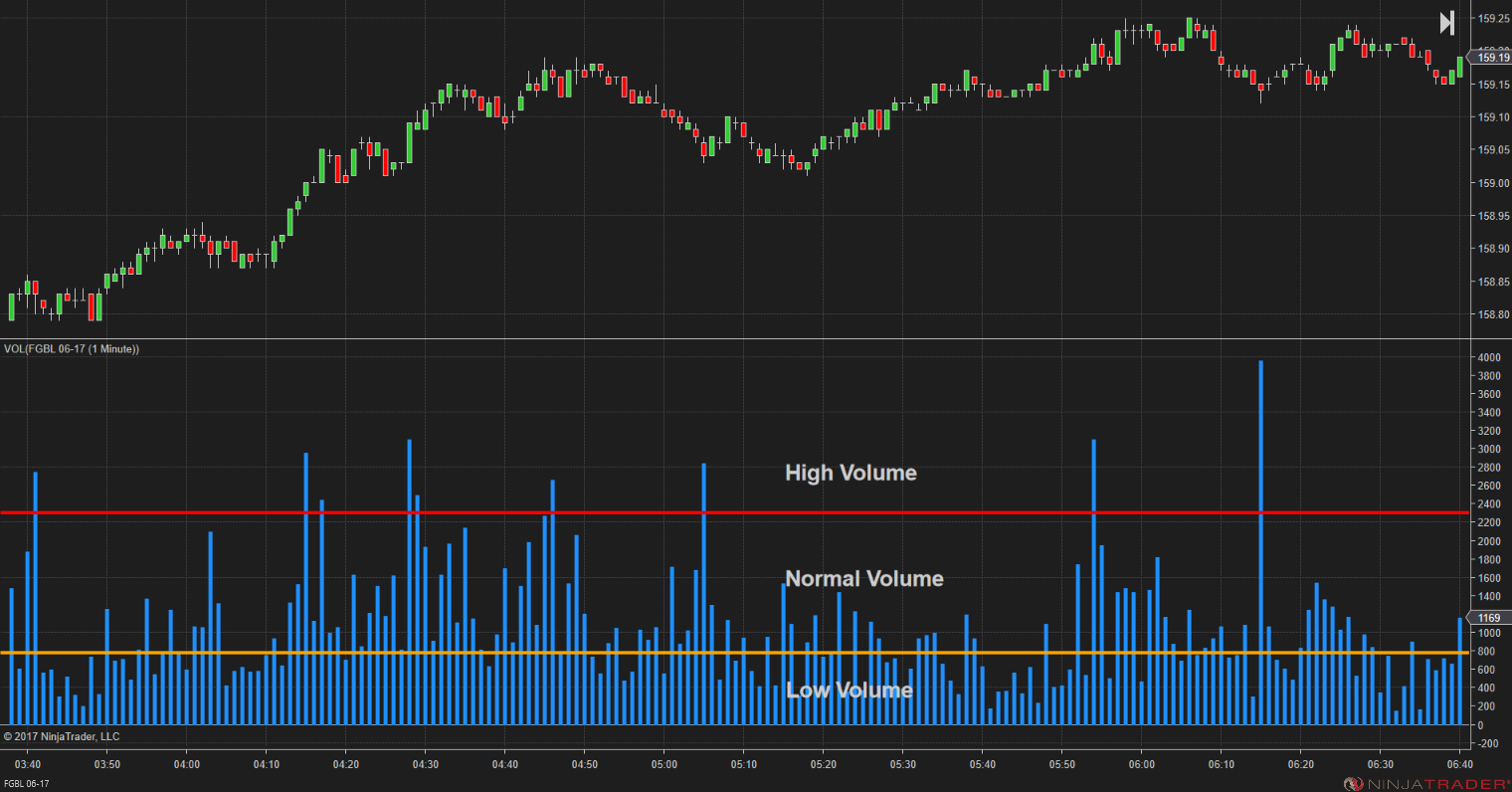 Trading strategy context