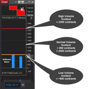 Trading Strategy Volume