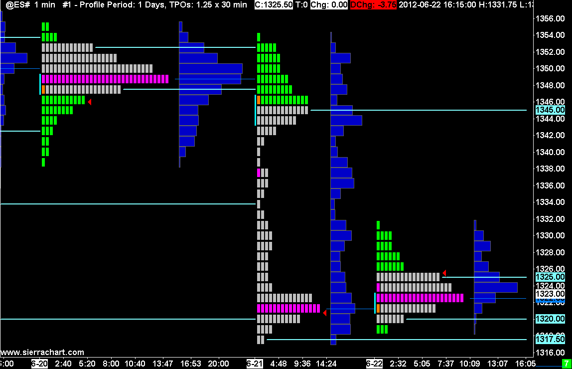 sierra-chart-pricesquawk