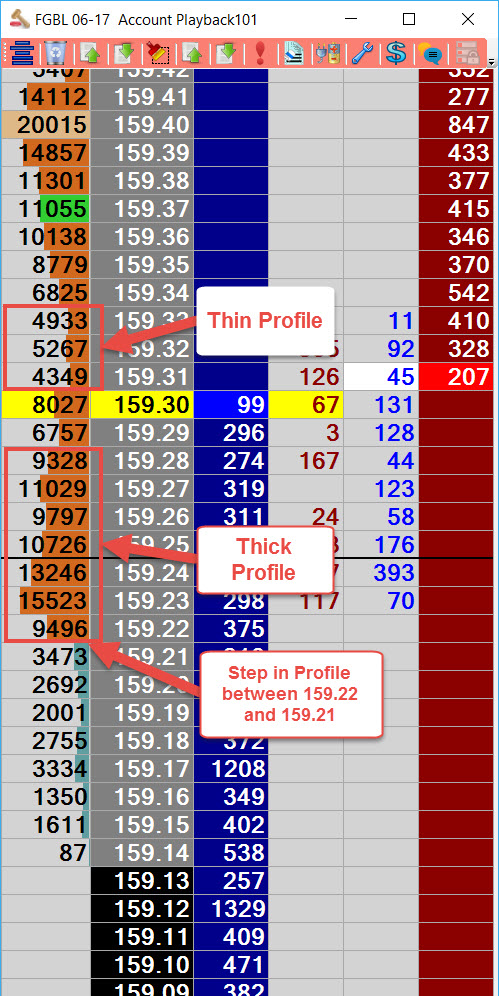 Volume Profile Basics