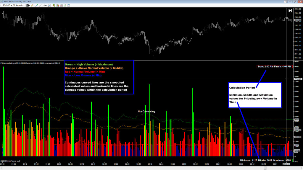 Volume Traded Indicator